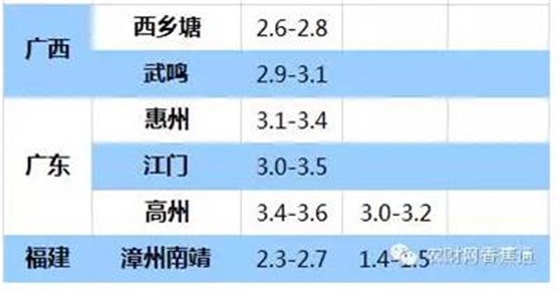 持續低溫雨水天，香蕉如何快速恢復生長(cháng)？