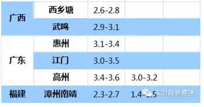 持續低溫雨水天，香蕉如何快速恢復生長(cháng)？